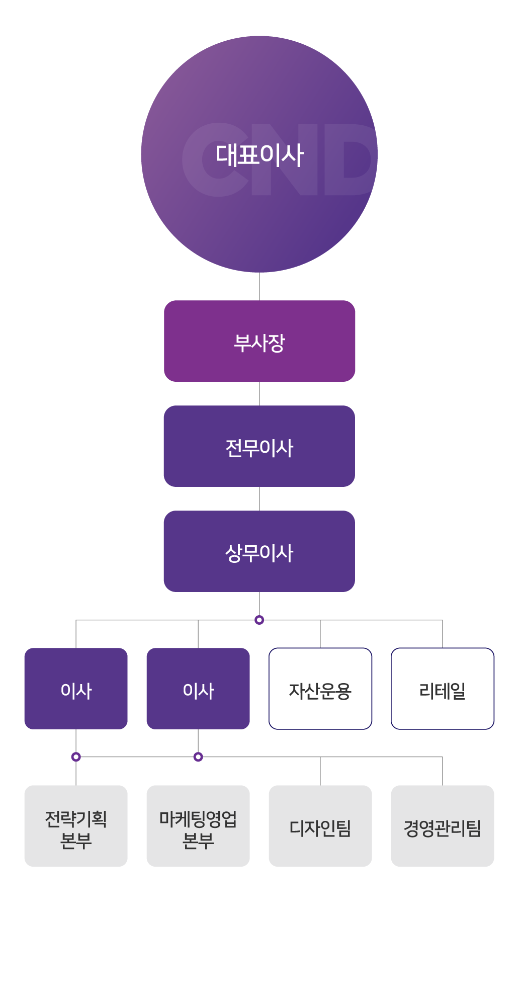 조직도 이미지